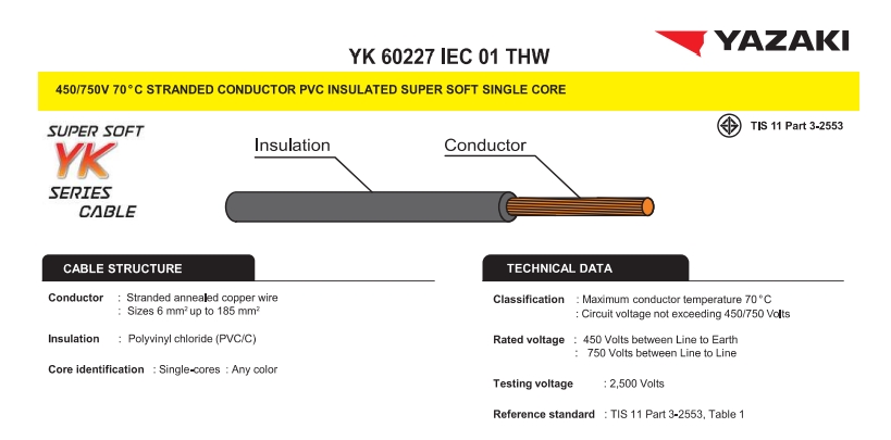สายไฟ IEC01 (THW) 16-400mm./เมตร Thai Yazaki